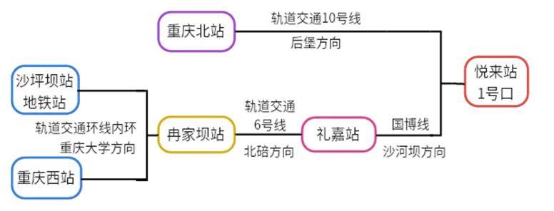 官方发布 | 2025CCBD中国重庆建博会参观指南(图9) 火车.png