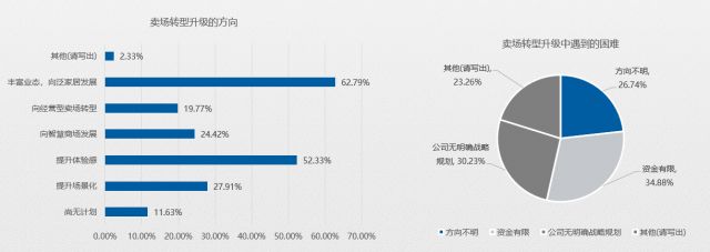 五成卖场空租严重?2020年家居建材市场如何摆脱困境?(图9) 五成卖场空租严重?2020年家居建材市场如何摆脱困境?(图9)