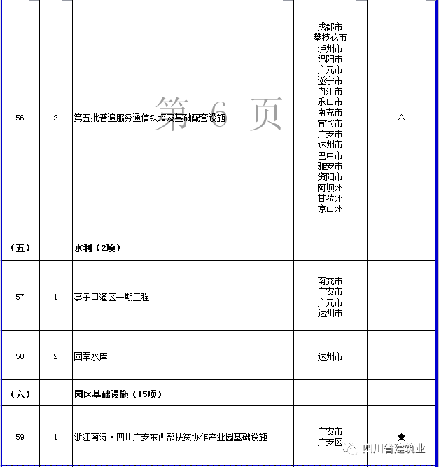 【工程项目】完整版!2020年四川全省700个重点项目名单(图21) 【工程项目】完整版!2020年四川全省700个重点项目名单(图21)